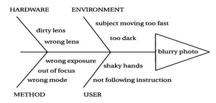 different uses of ishikawa diagram