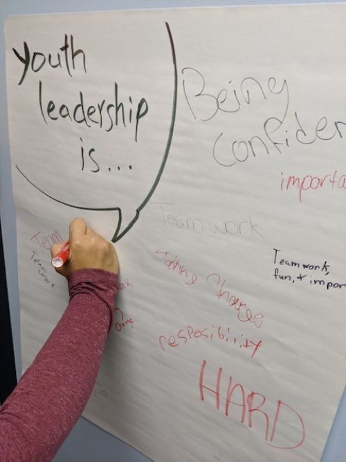 Using rotating flip charts as a facilitative tool - 4-H Leadership,  Citizenship & Service