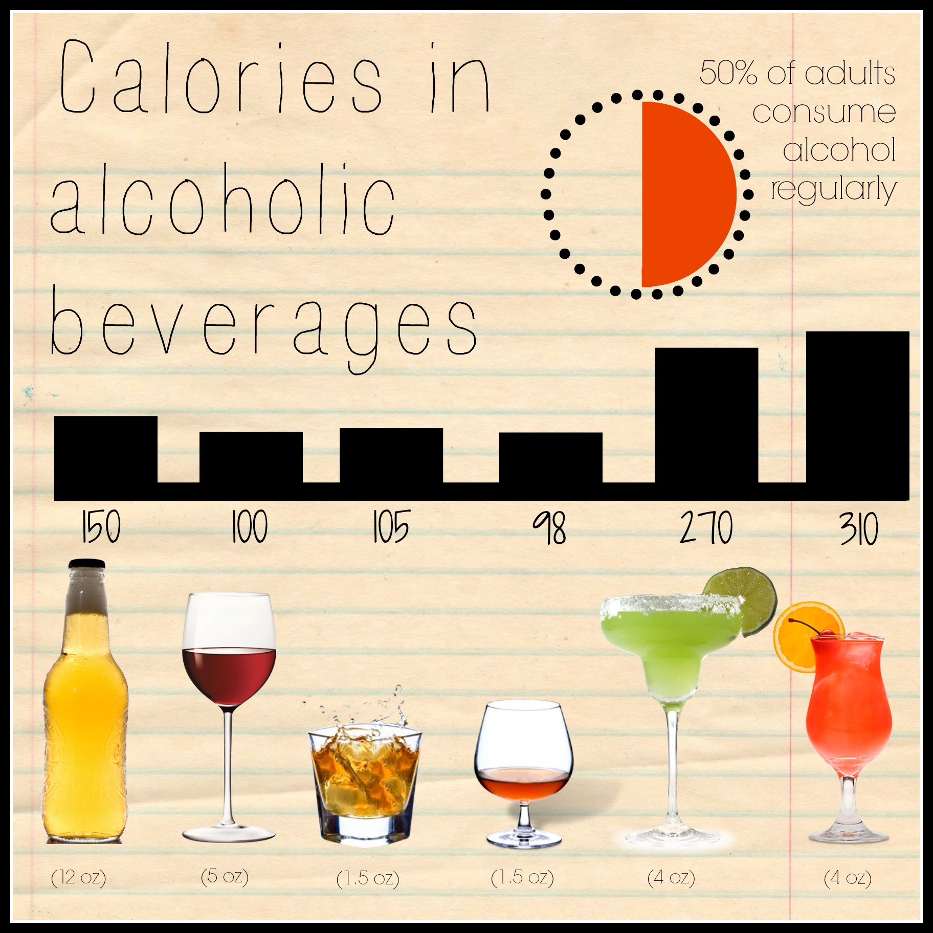 calories in popular drinks alcoholic