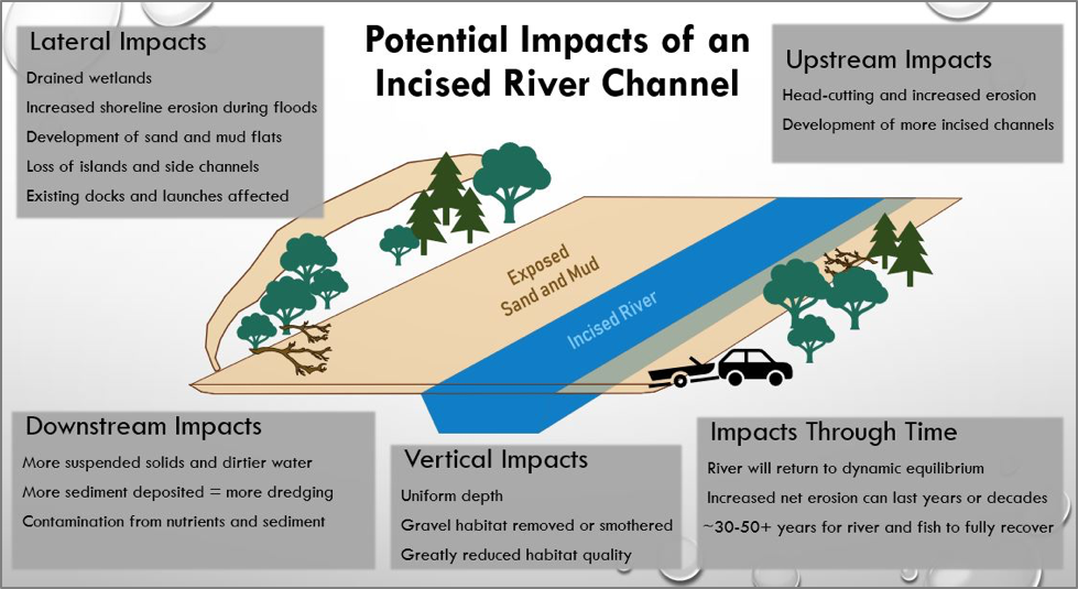 river channel diagram