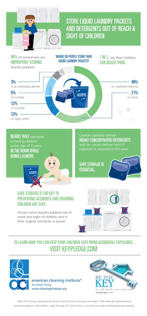 Dishwasher Safety  The American Cleaning Institute (ACI)