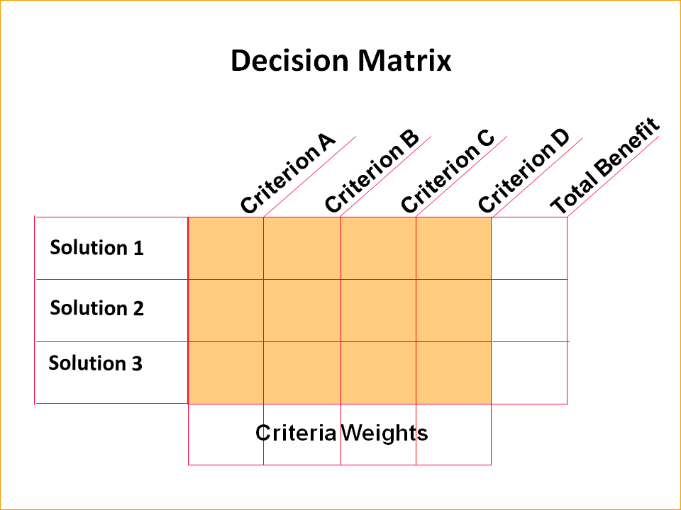 solution criteria matrix