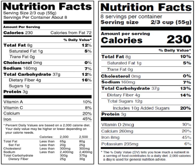 What changes are coming to the Nutrition Facts label? - MSU Extension