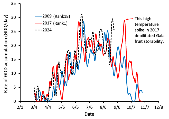 A line graph.