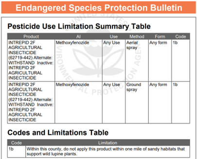 Reading Pesticide Labels