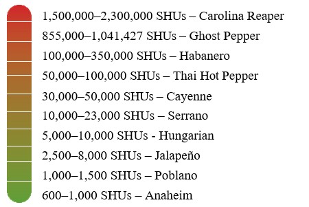 Shu_units_hot_peppers.jpg