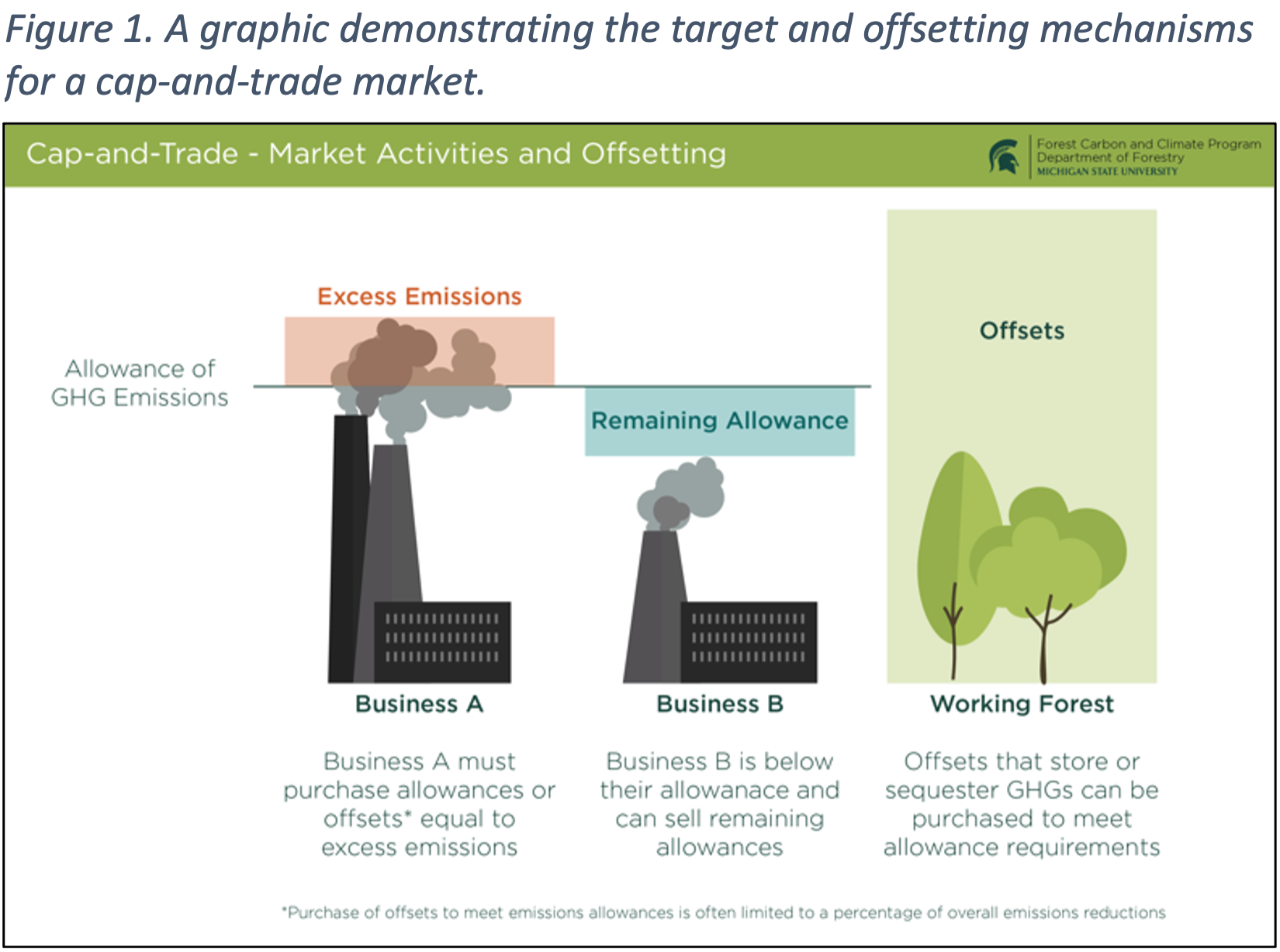 Carbon Pricing: Carbon Markets And Carbon Taxes - Forest Carbon And ...