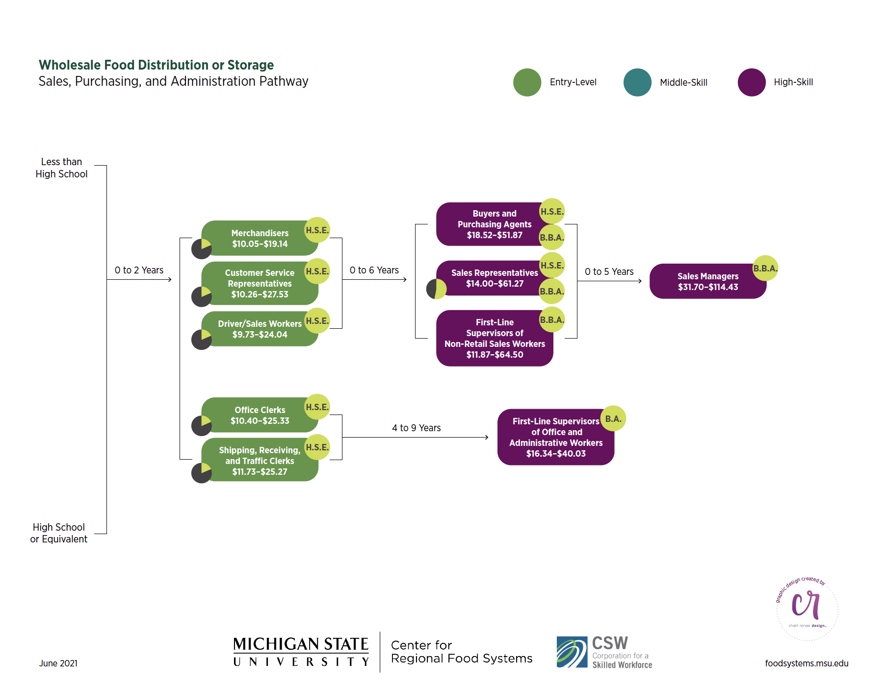 https://www.canr.msu.edu/foodsystems/uploads/images/Wholesale%20Food%202.png?language_id=1