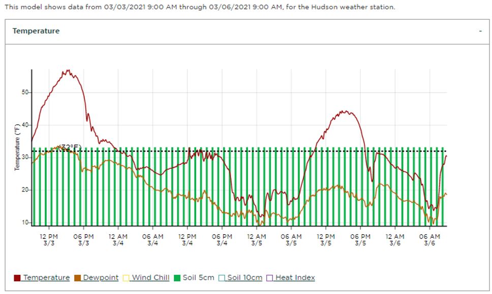 Enviroweather screen shot