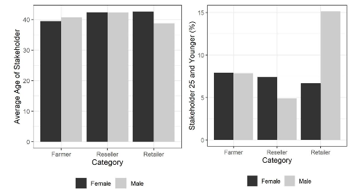 FINAL REPORT: Baseline Value Chain Assessment For Key Legume Markets In ...