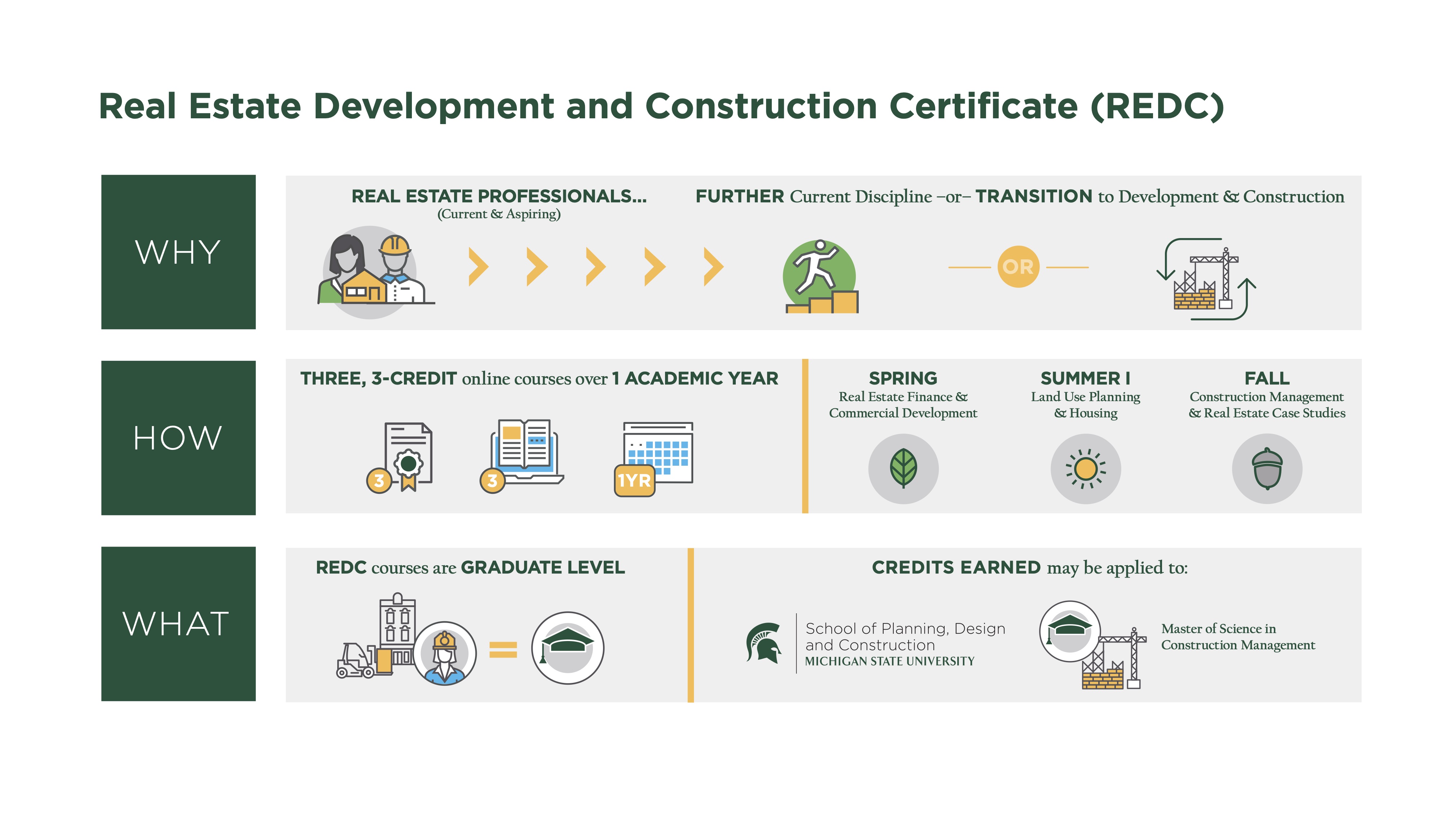 Real Estate Development and Construction Graduate Certificate School