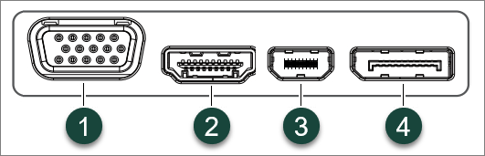 cords needed for dell docking station